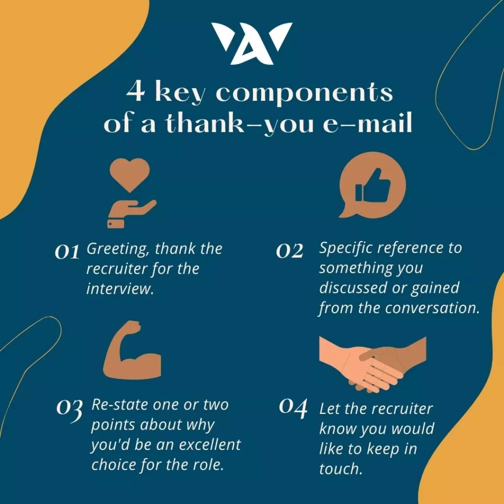 4 key components of an interview thank you e-mail.